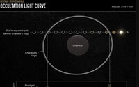 Gyűrűkkel rendelkező aszteroidát fedezett fel a James Webb-űrteleszkóp